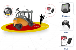 Système de prévention des accidents TrioMobil